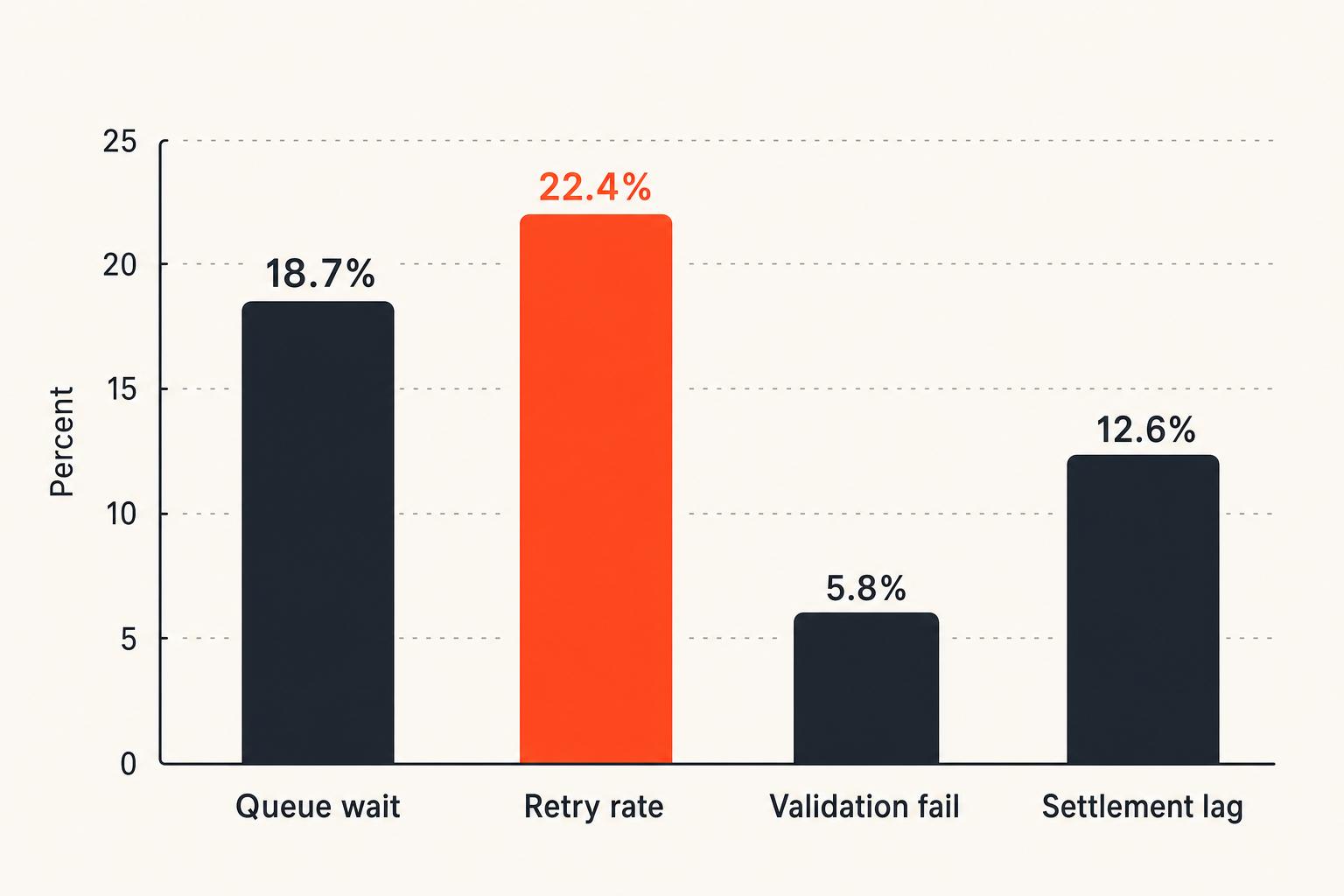 Operator metrics for decentralized compute marketplace health