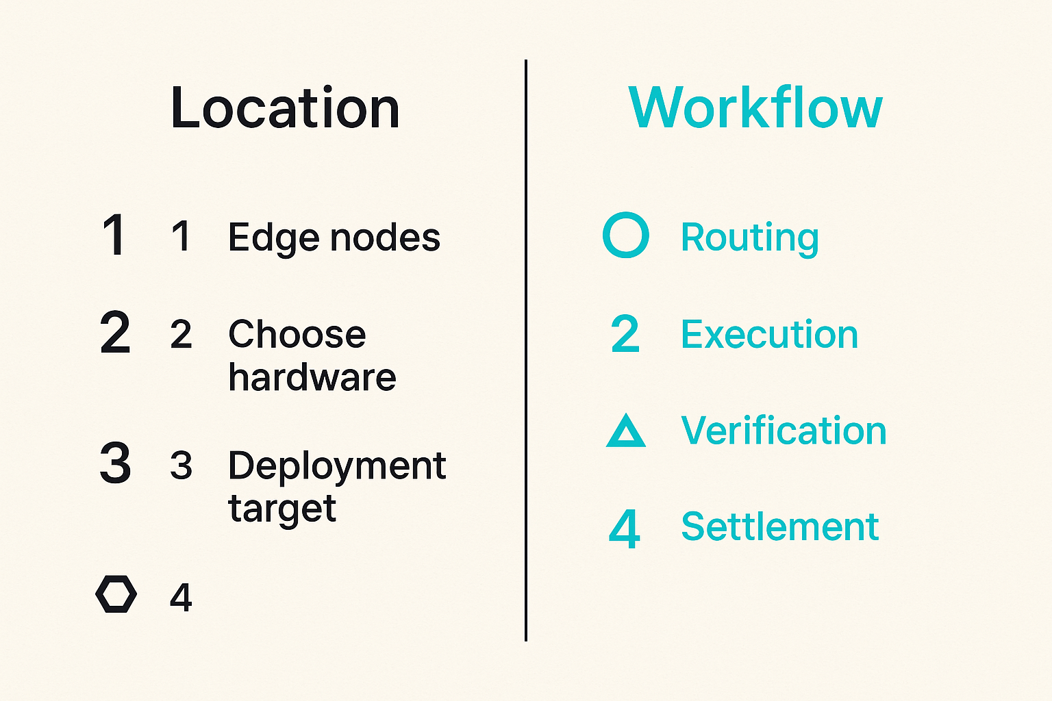 Diagram comparing edge computing as a location with edge computing as a job workflow