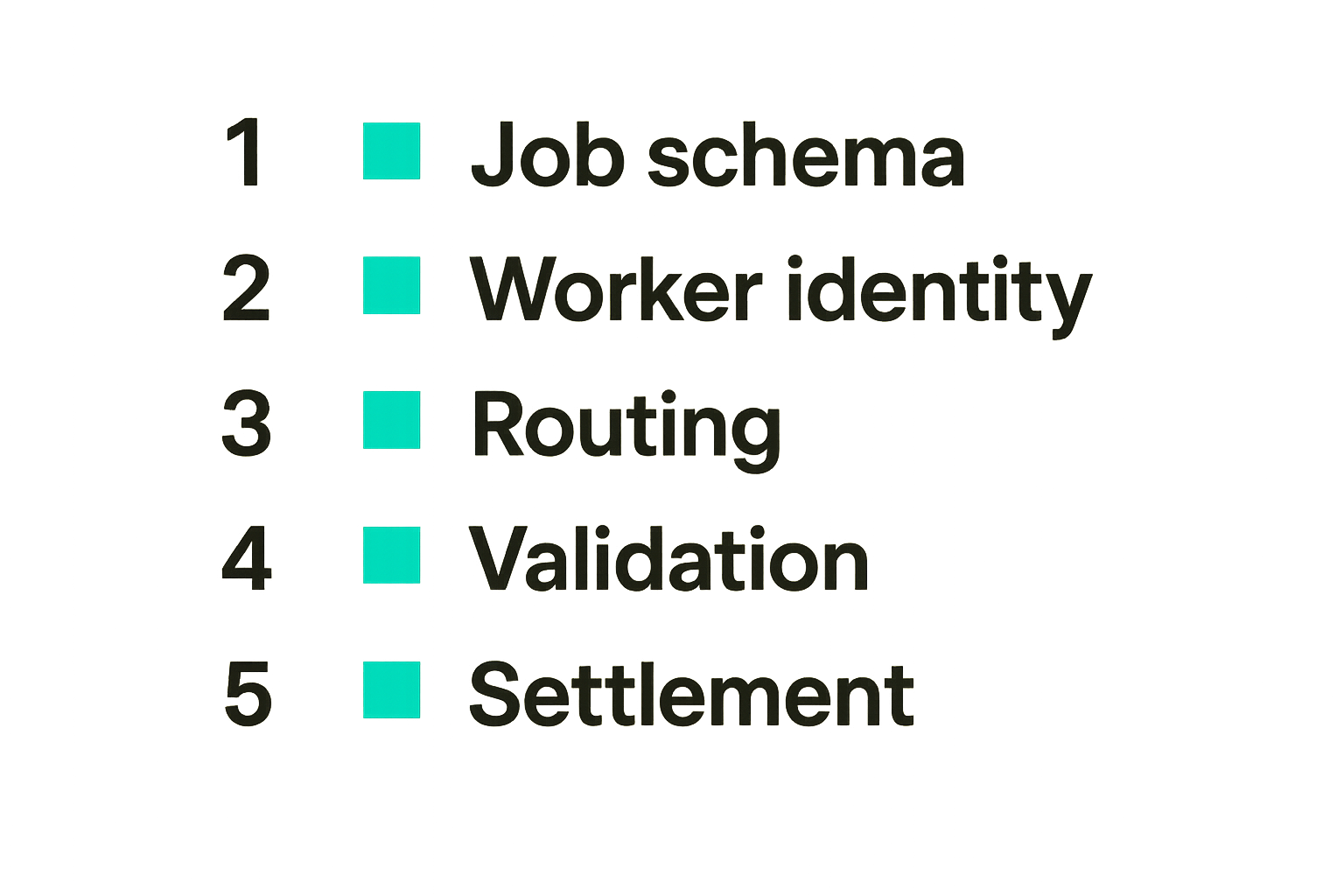 Implementation checklist for a compute marketplace control loop