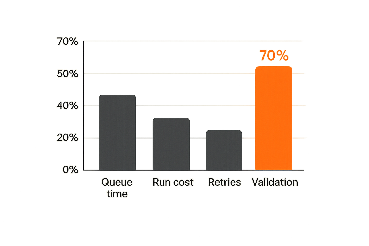 Chart of operating metrics for quantum-adjacent compute workflows