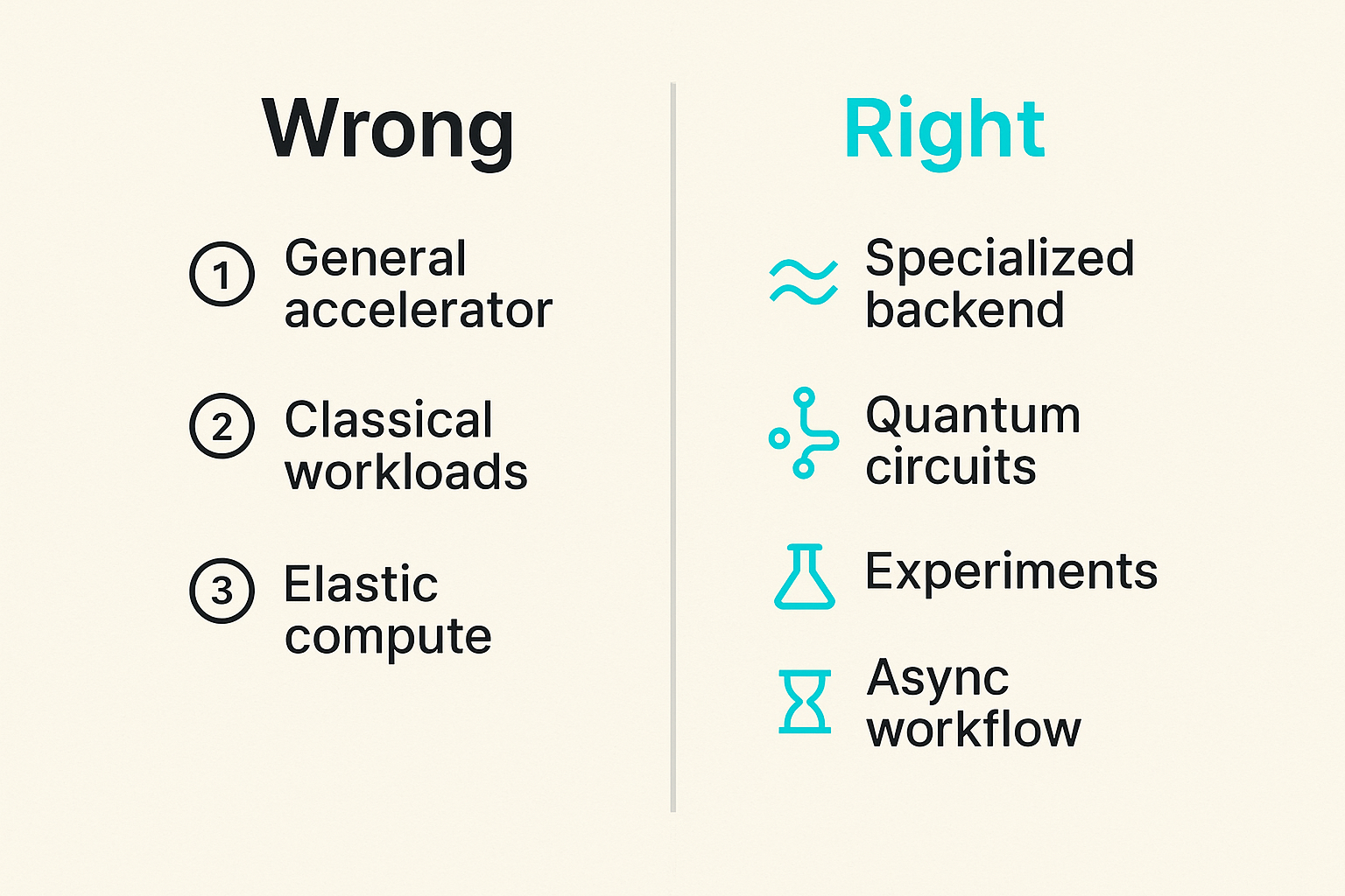 Comparison of treating quantum as a GPU replacement versus treating it as a workflow backend