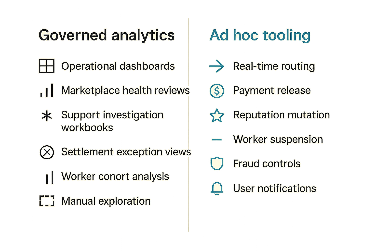 Comparison of sigma computing, custom admin apps, SQL notebooks, and spreadsheet exports