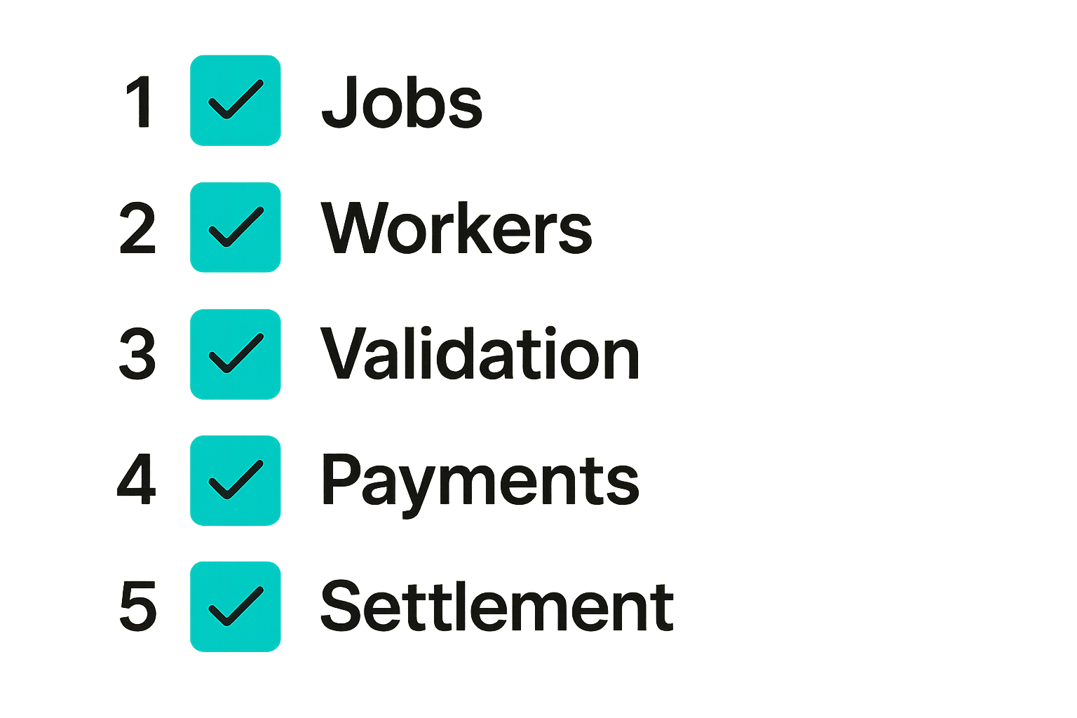 Checklist of core data entities for decentralized compute analytics