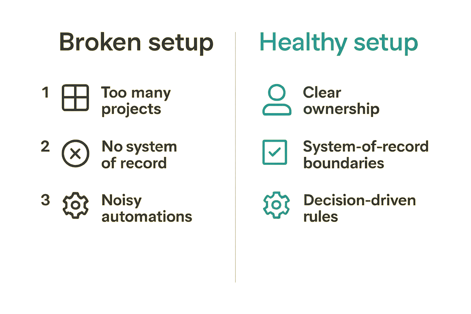 Comparison of healthy and broken Asana implementation patterns
