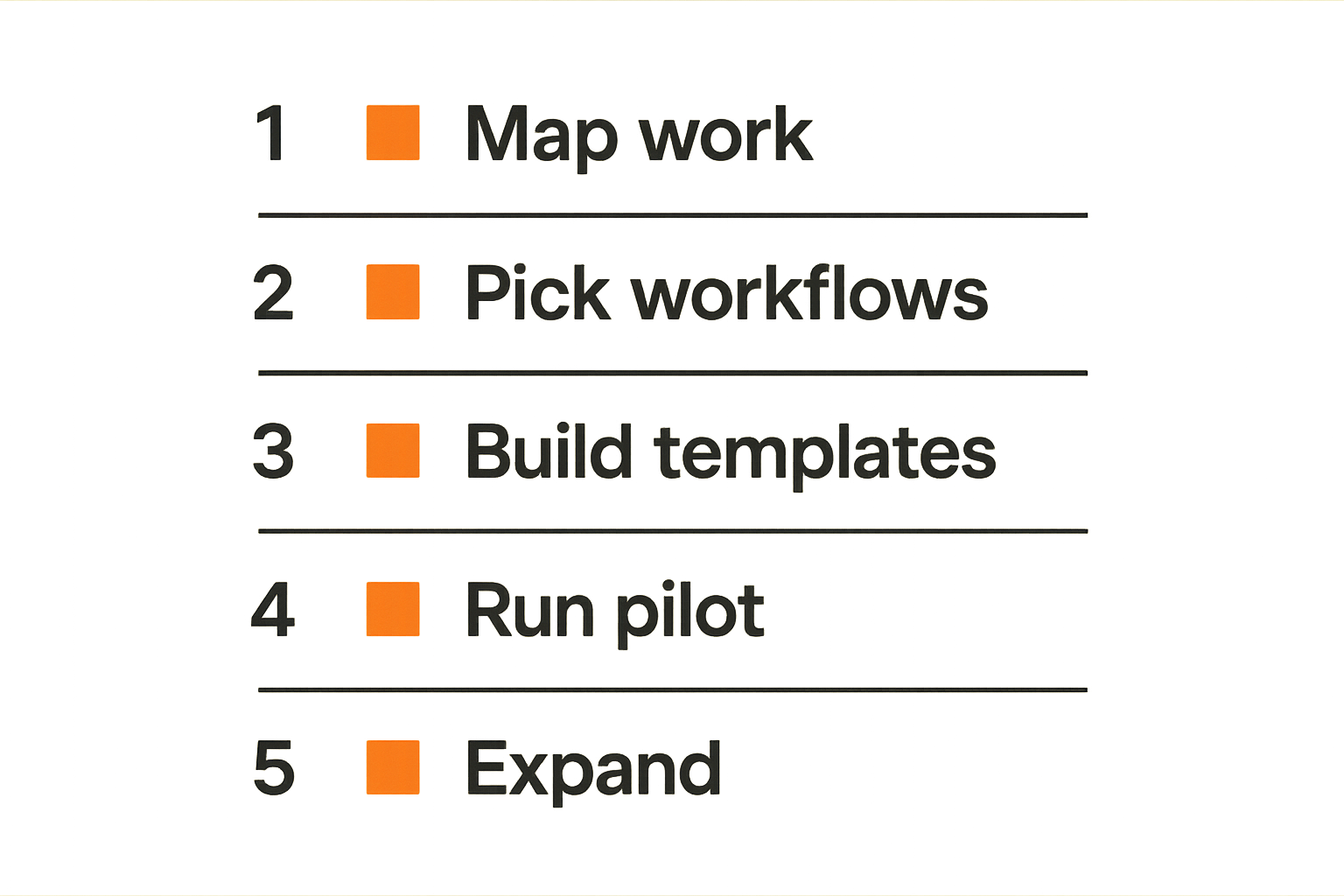 Checklist for rolling out Asana in a small business team