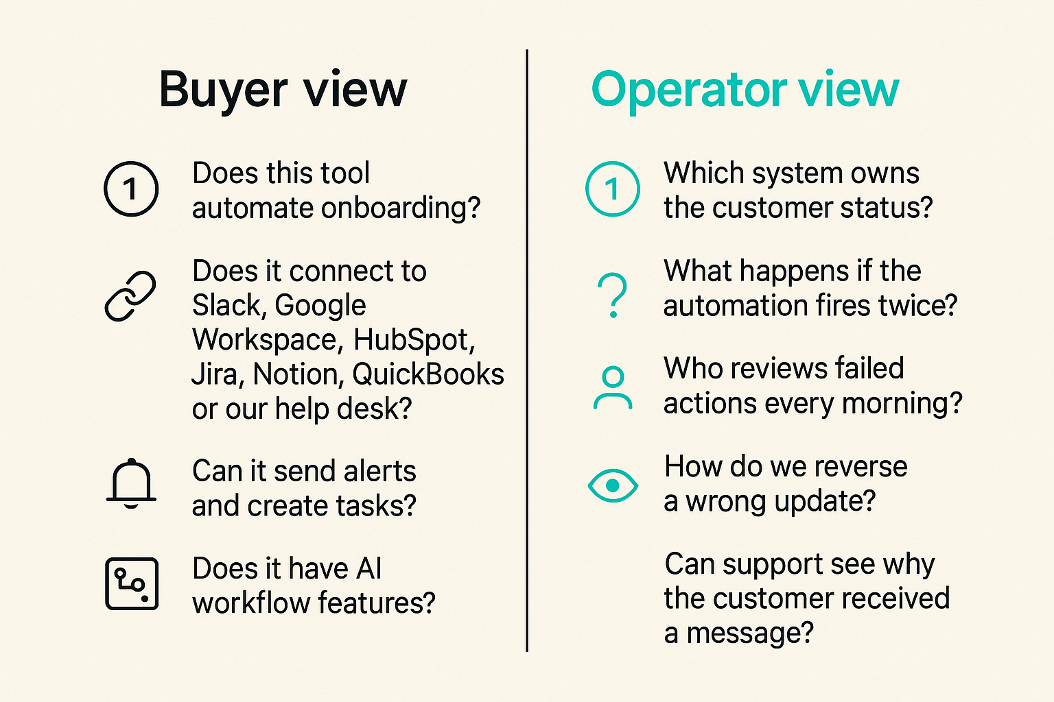 Comparison of buyer and operator views of automation direct