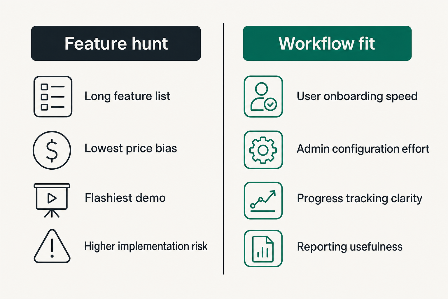 Comparison of feature-based buying versus workflow-based buying