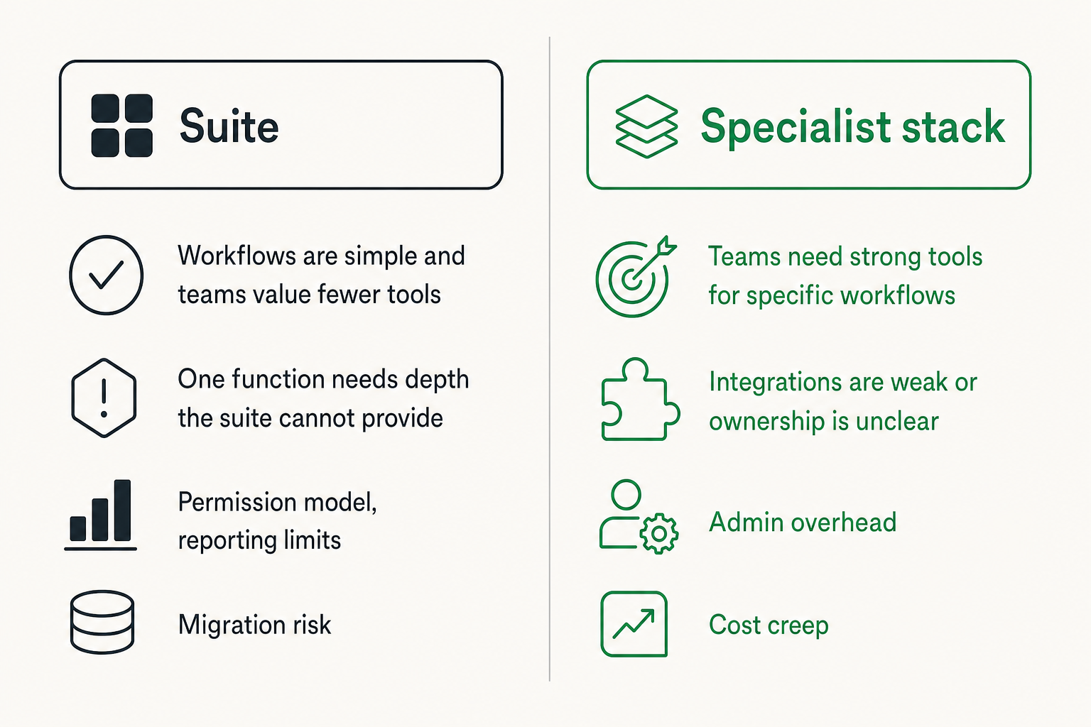 Comparison of productivity software suite and specialist stack approaches
