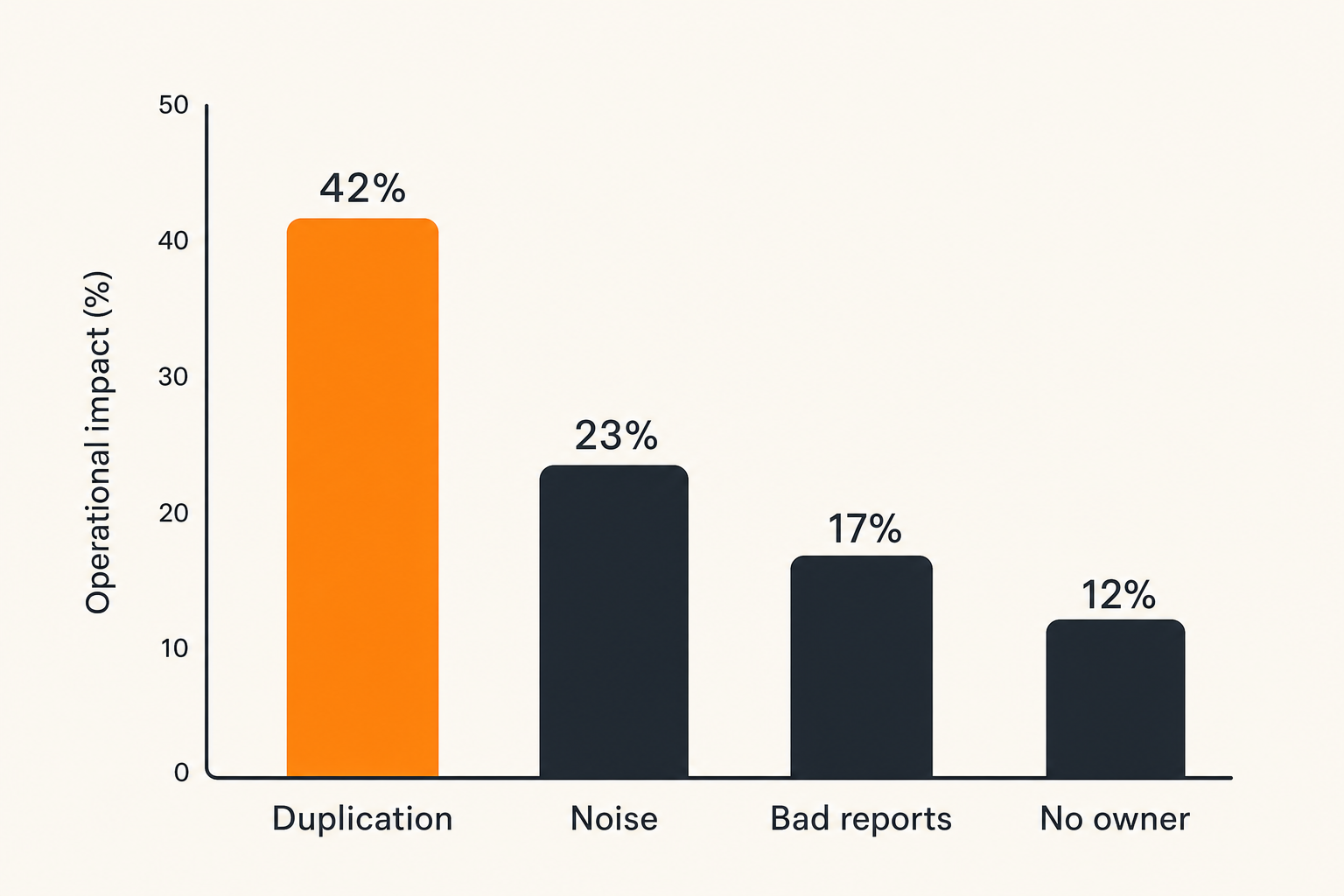 Chart of common productivity software rollout failure modes