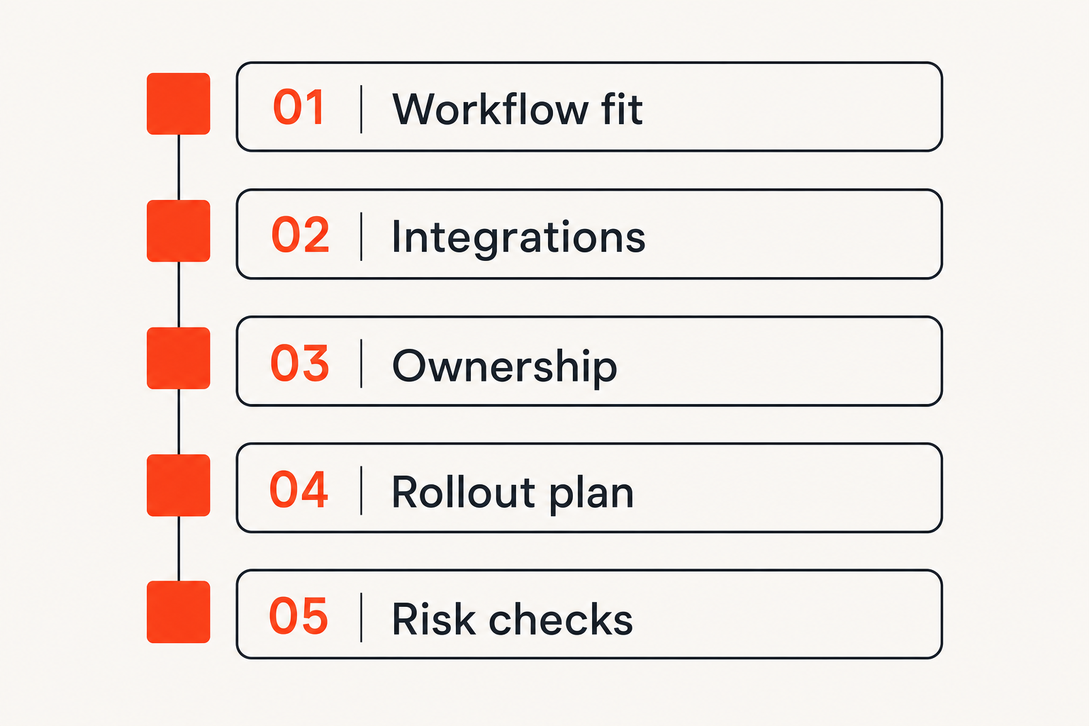 Checklist for turning software reviews into a practical buying decision