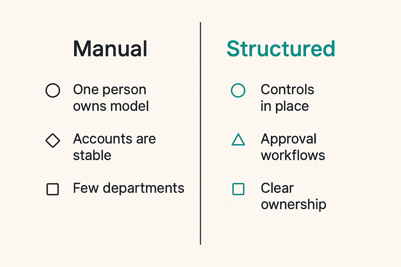Comparison of spreadsheets, accounting add-ons, and dedicated budgeting software