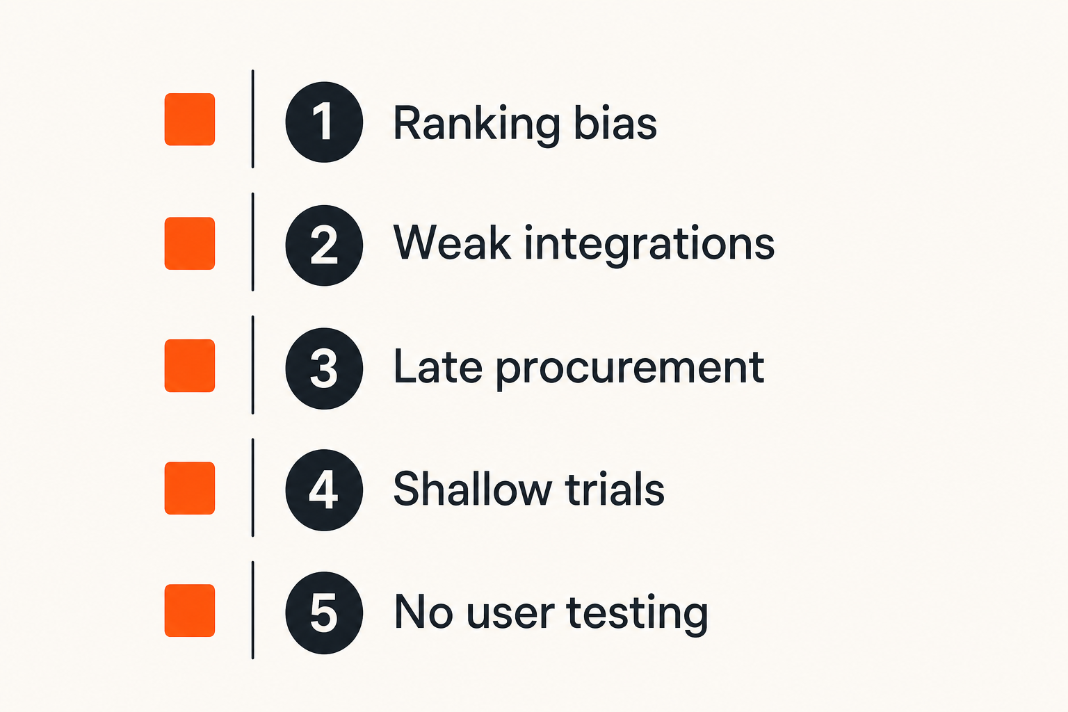 Checklist of common failure points when teams compare software review sites