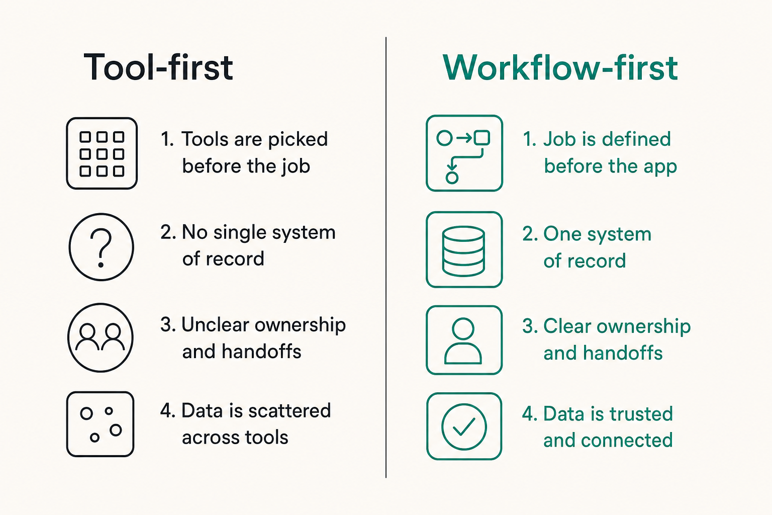Comparison of tool-first and workflow-first approaches to software stack ownership