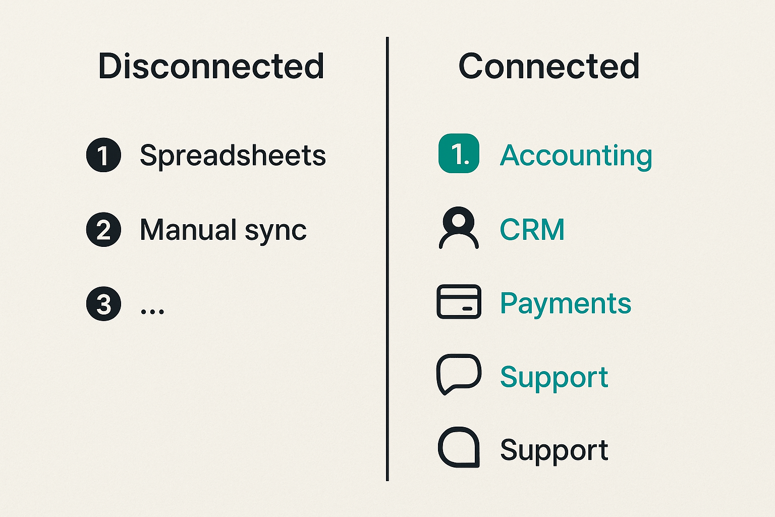 Comparison of disconnected and connected invoicing architecture