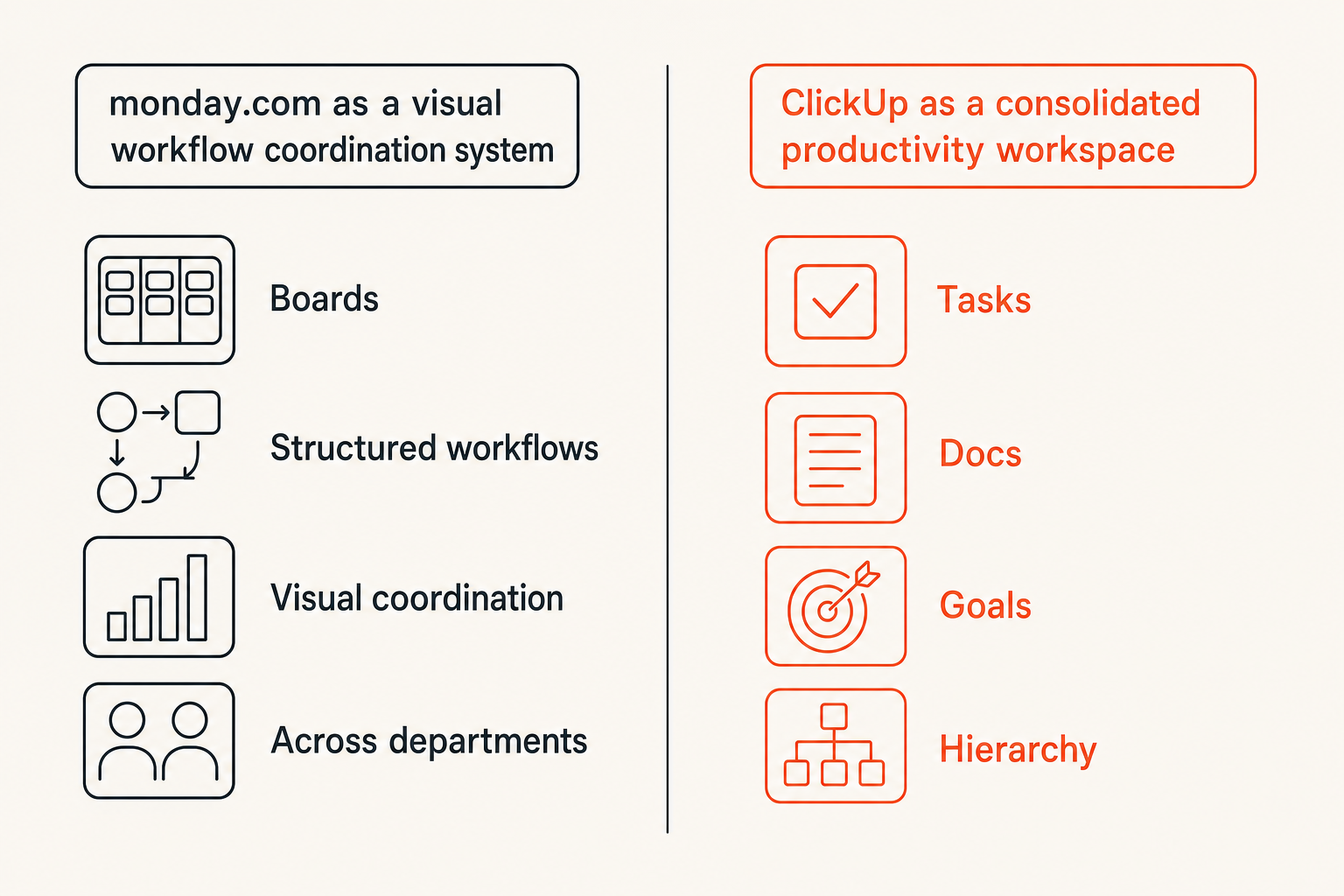 Comparison of monday.com and ClickUp operating styles