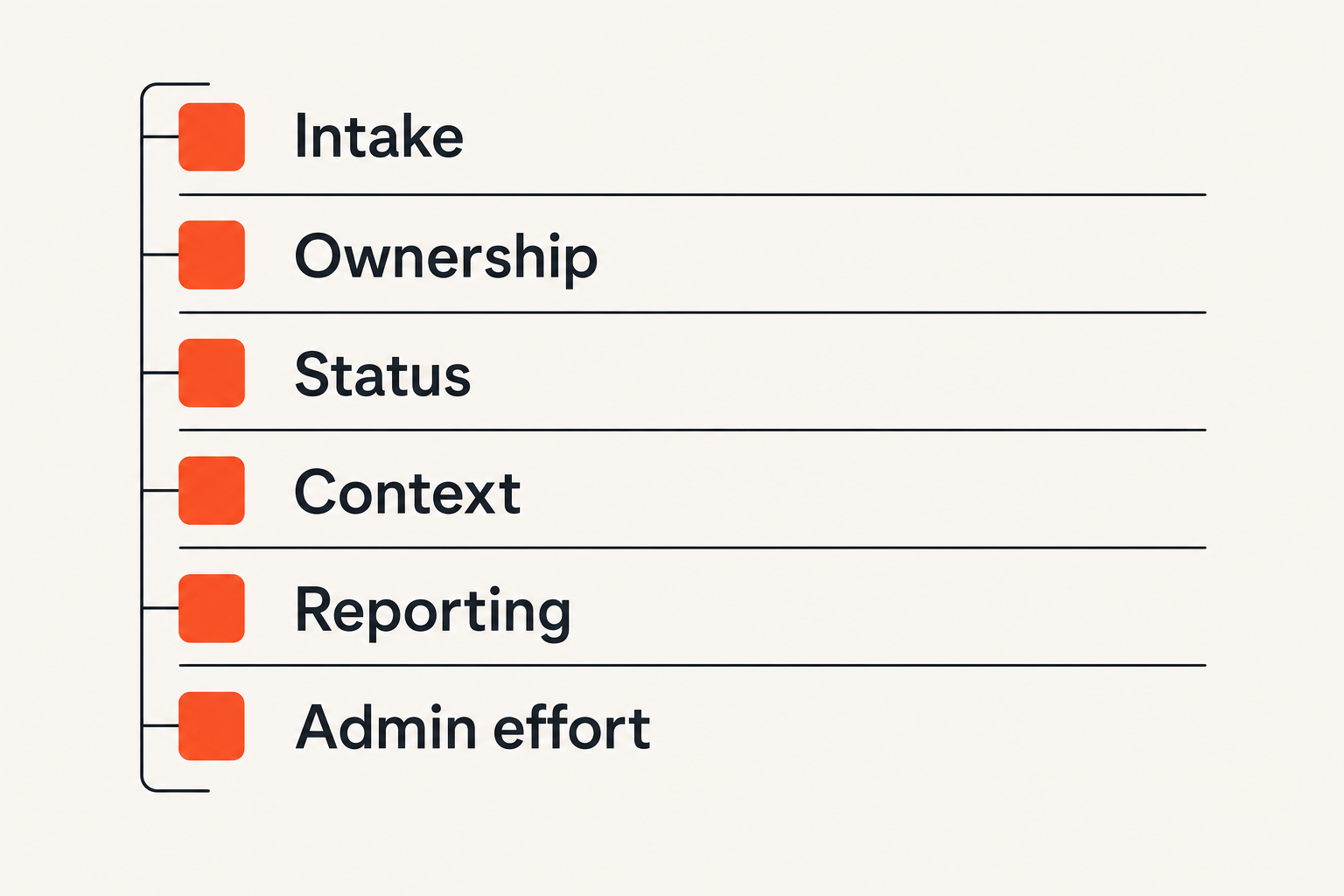 Checklist for evaluating monday.com and ClickUp during a pilot