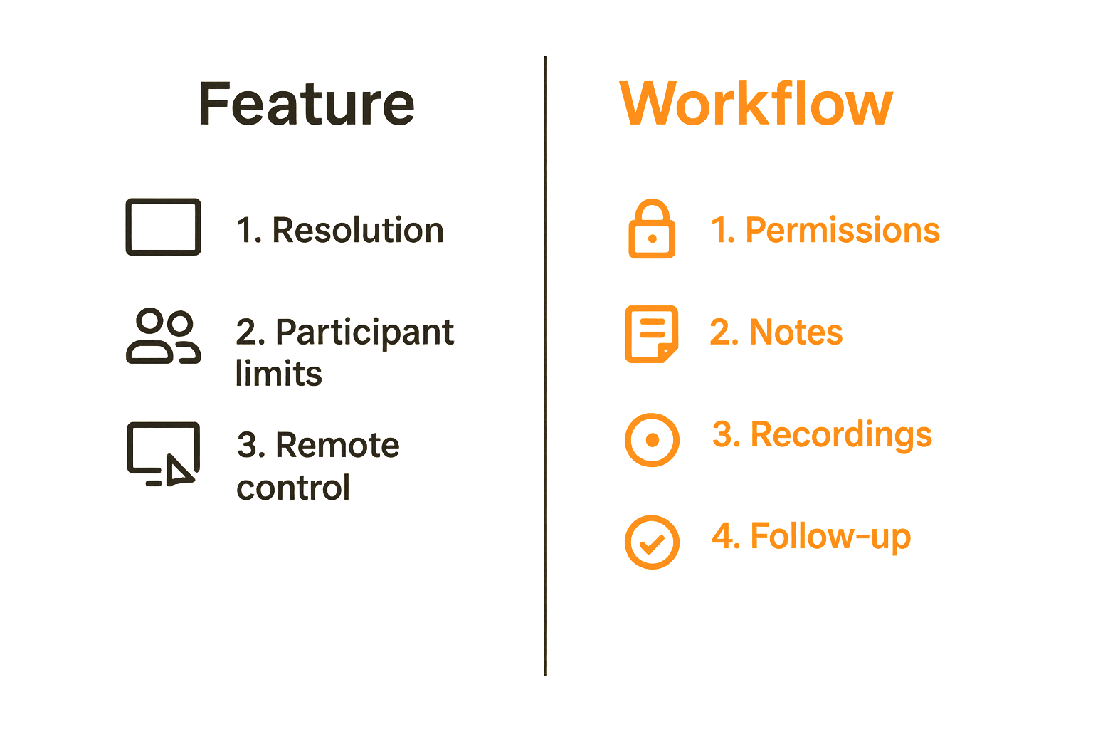 Comparison of a simple screen share feature versus a full business workflow