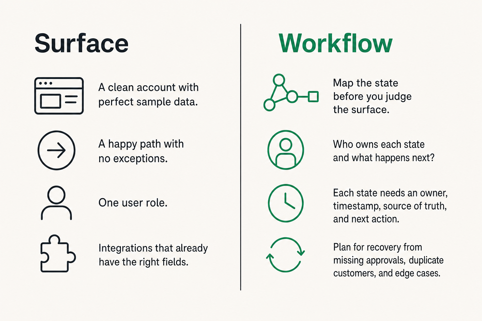 Comparison of judging software by surface polish versus workflow architecture