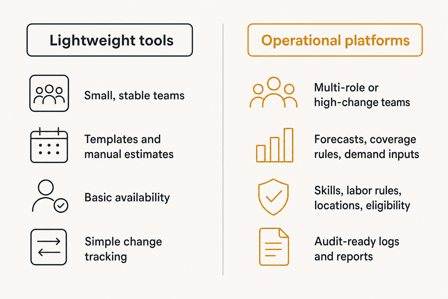 Comparison of lightweight scheduling tools and operational platforms