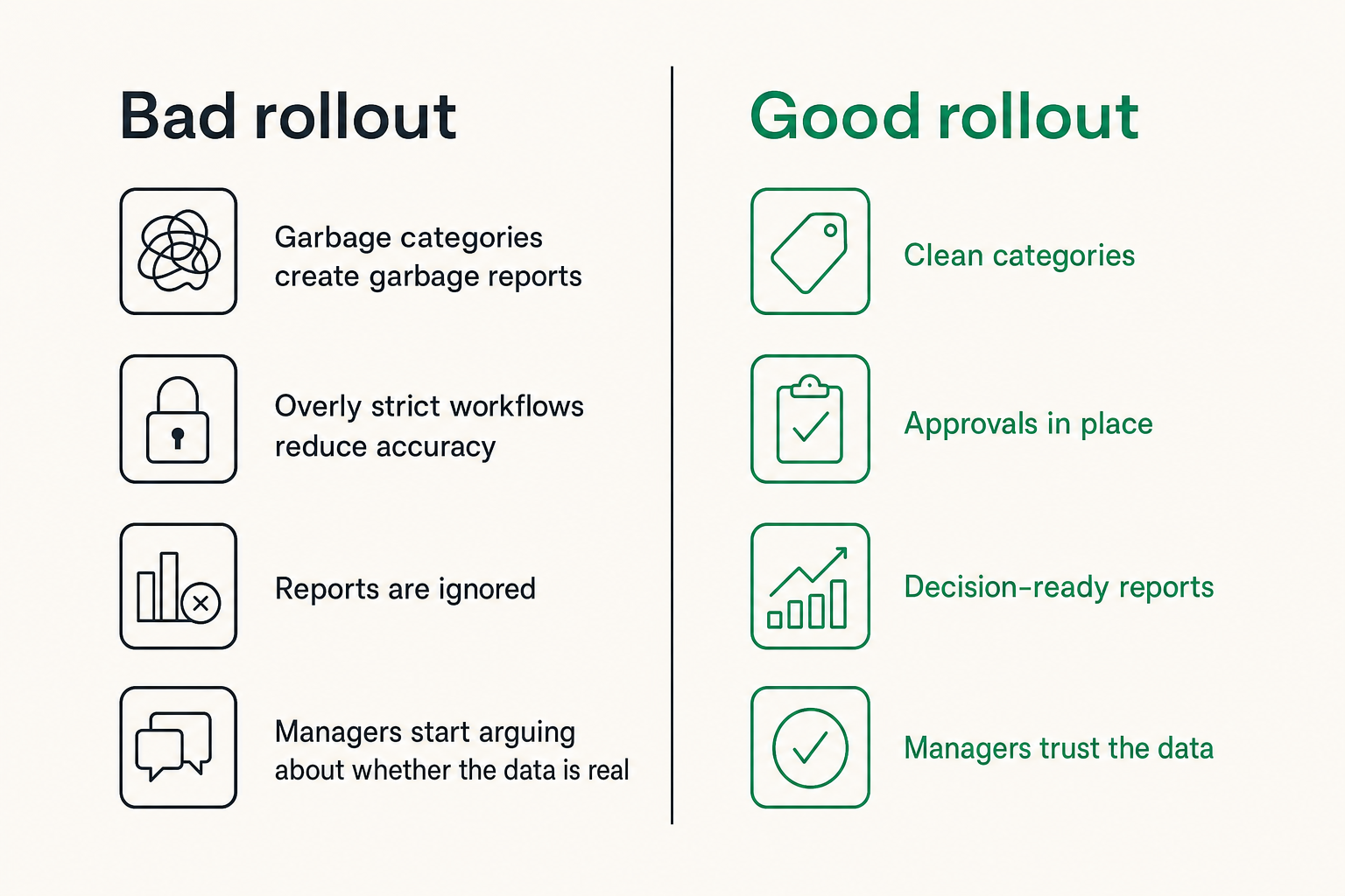 Comparison of bad and good time tracking implementation patterns