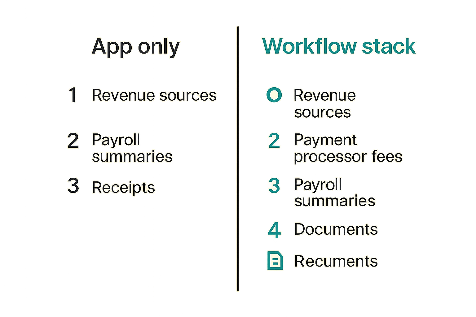 Diagram showing TurboTax as the filing layer connected to finance systems