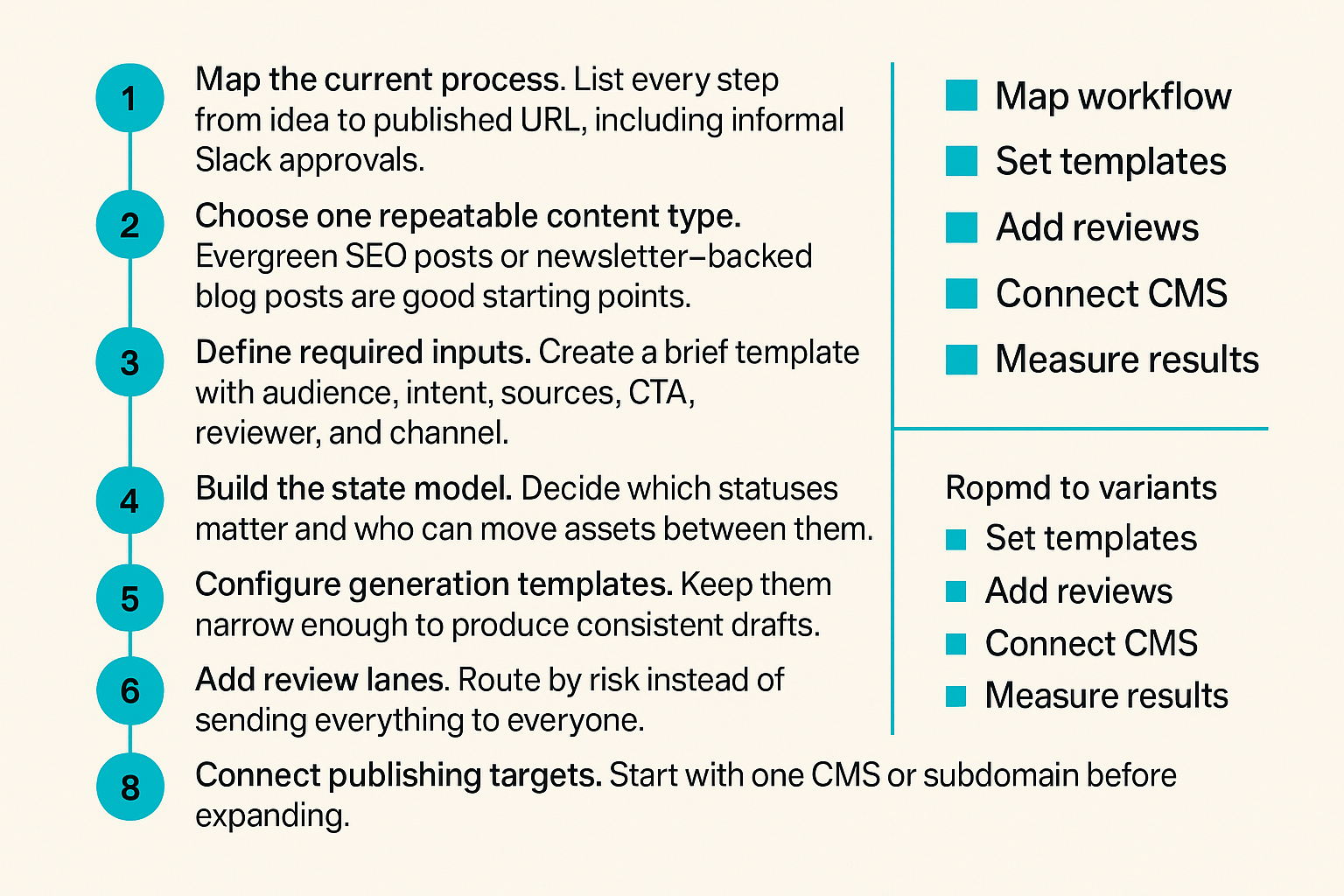 Checklist for rolling out AI blog publishing software with workflow mapping, templates, review lanes, publishing, and measurement.