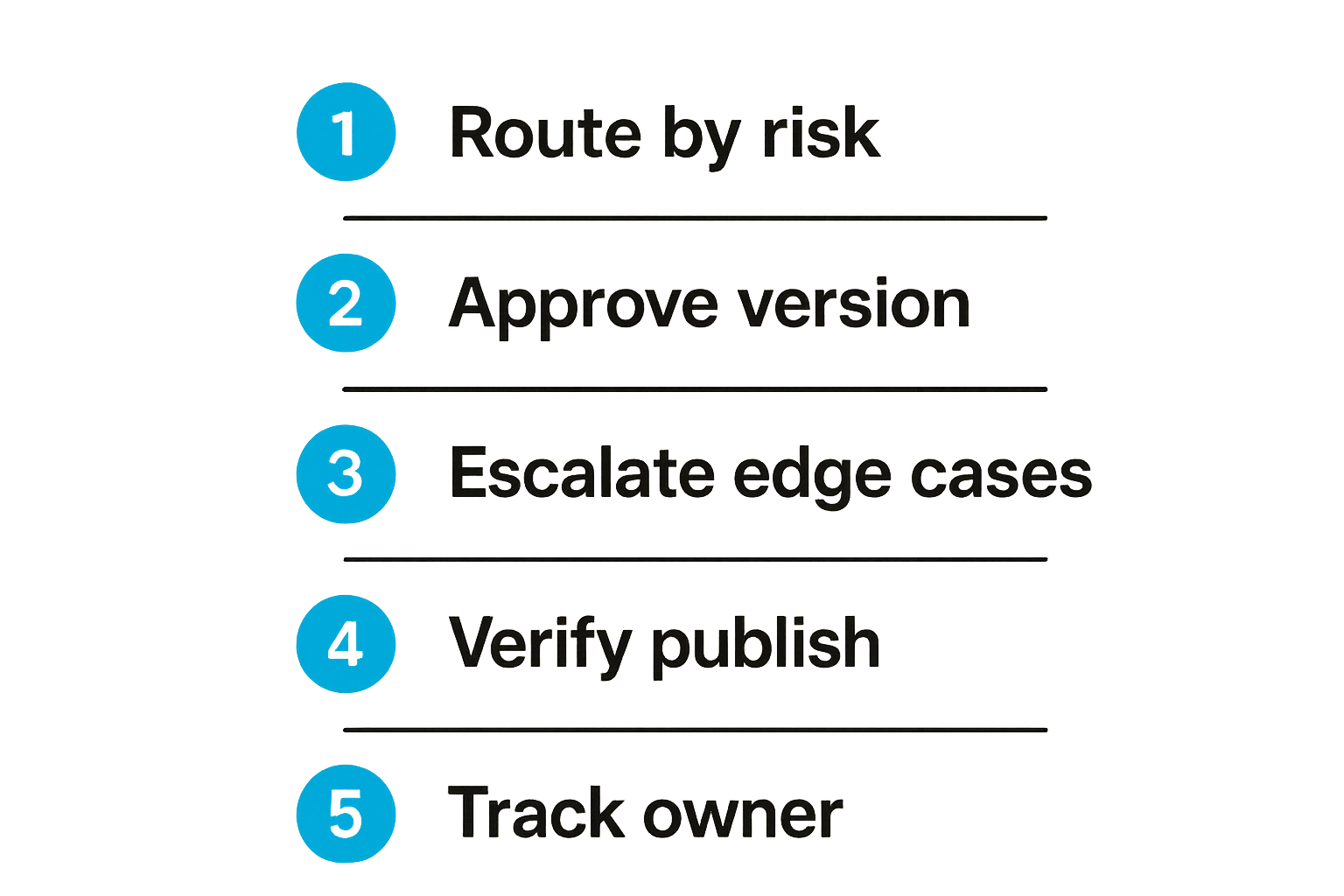 Checklist of review lane controls for automated publishing