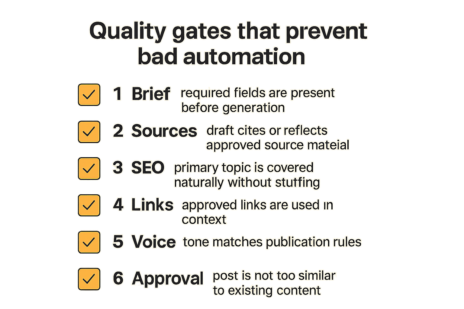 Checklist of quality gates for automated publishing