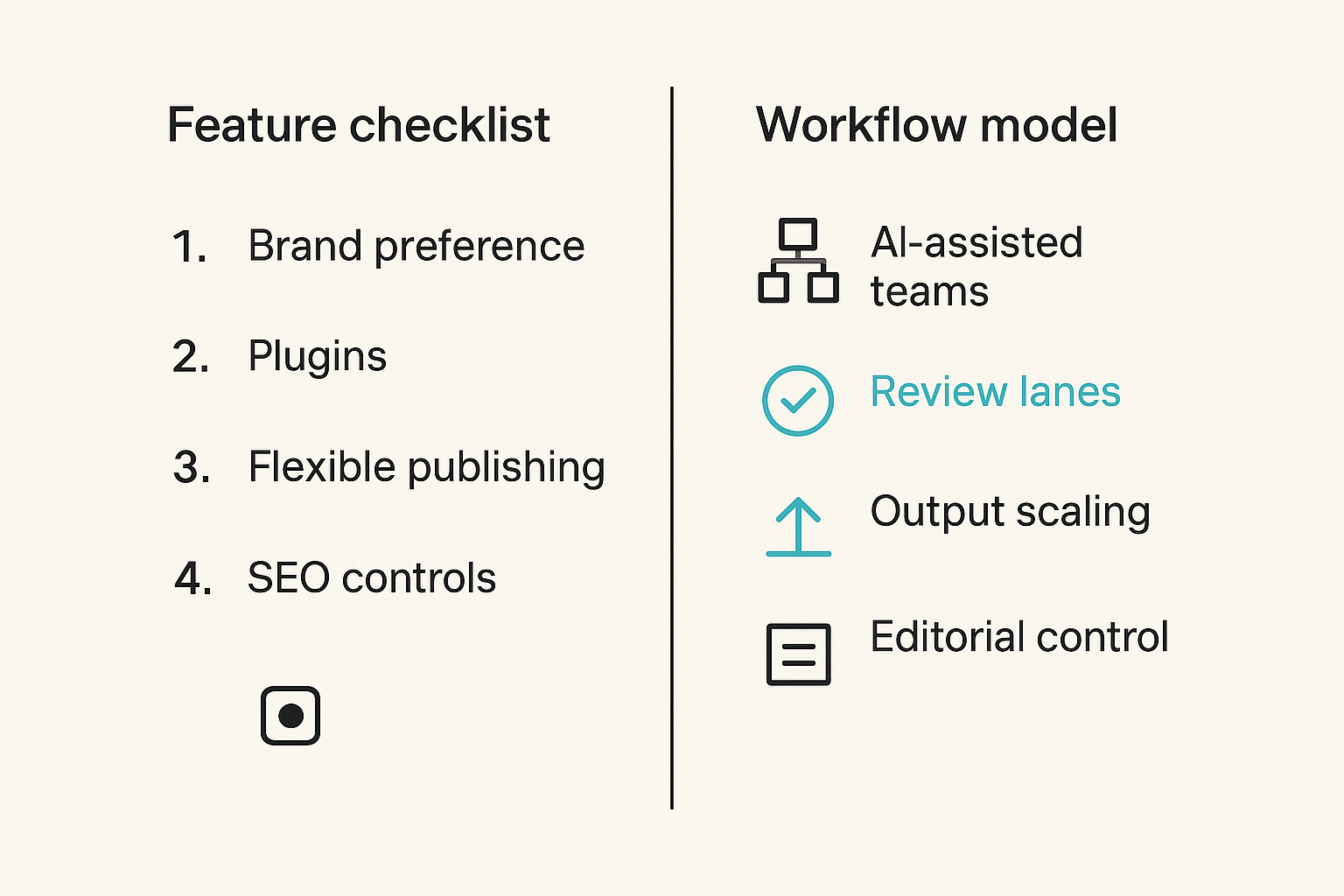Comparison of CMS operating models for creators and publishing teams