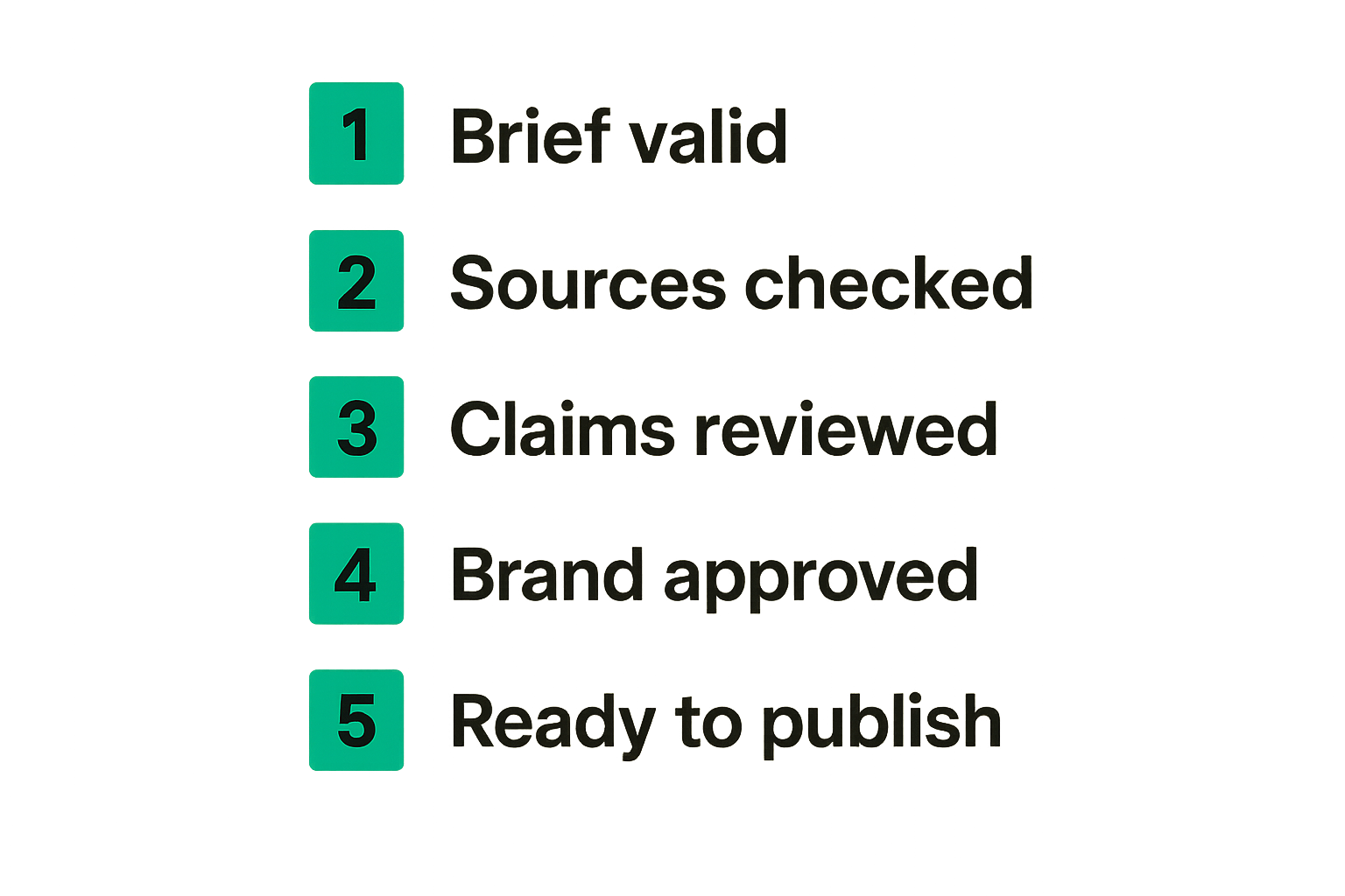 Checklist of practical quality gates for AI-assisted content