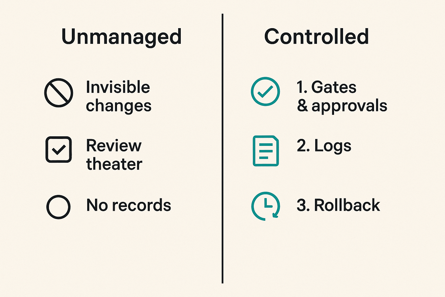 Comparison of weak and controlled AI content workflows