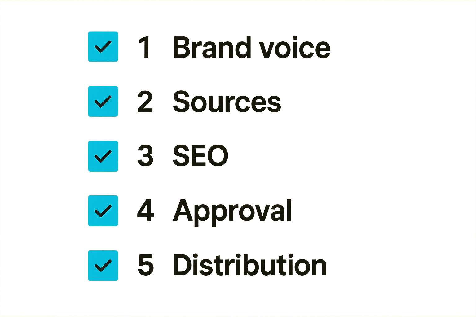 Quality gate checklist for AI assisted publishing