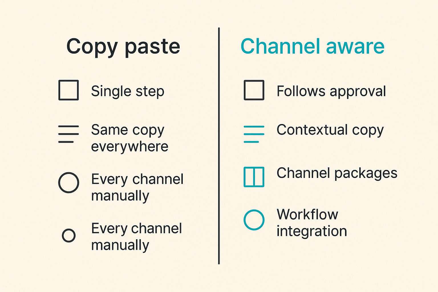 Comparison of generic distribution versus channel-aware content packaging