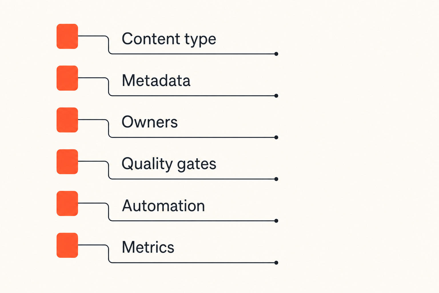 Checklist for implementing a CMS workflow for content teams