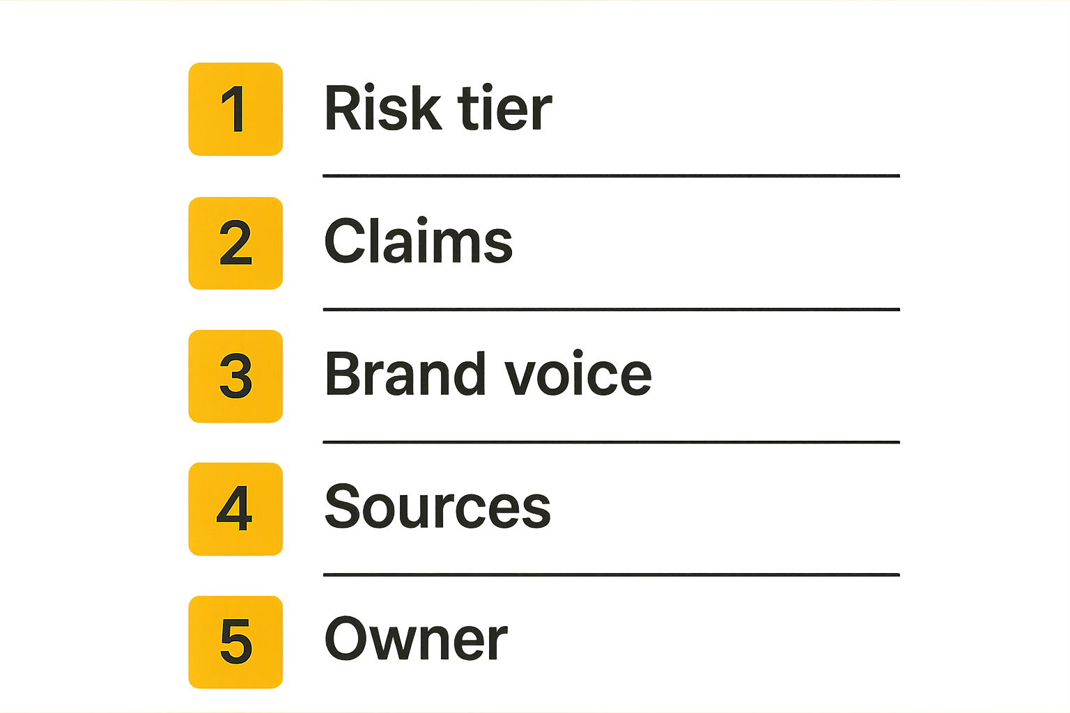 Checklist for deciding which AI-generated content needs human review.