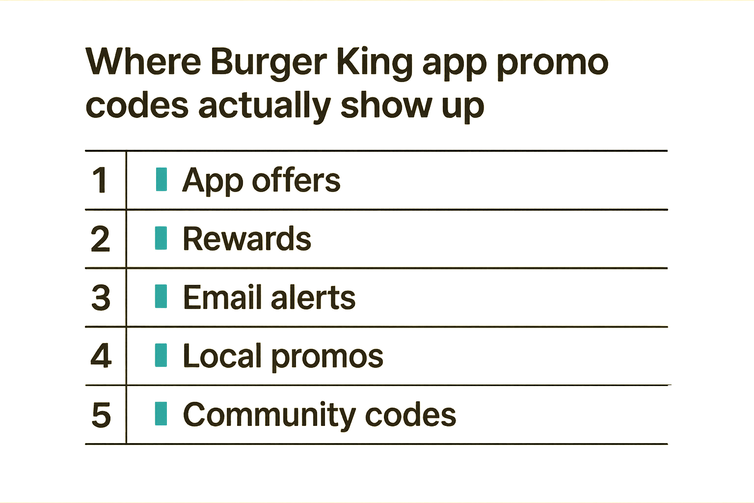 Checklist of places shoppers can find Burger King app promo codes