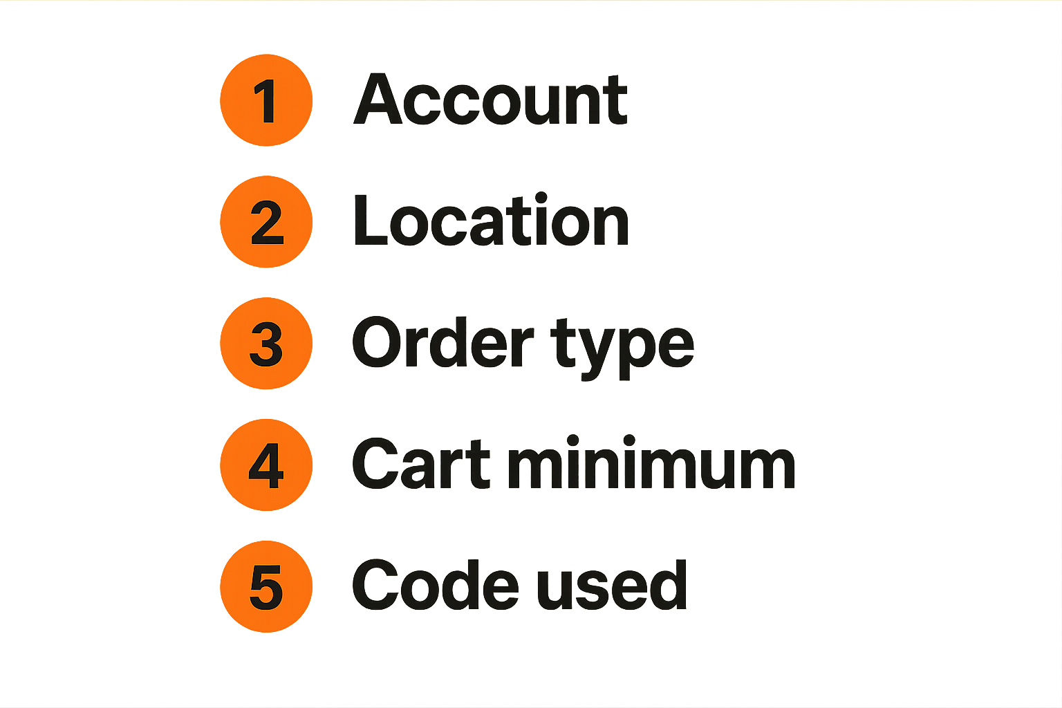 Checklist for troubleshooting a Burger King app promo code that will not apply