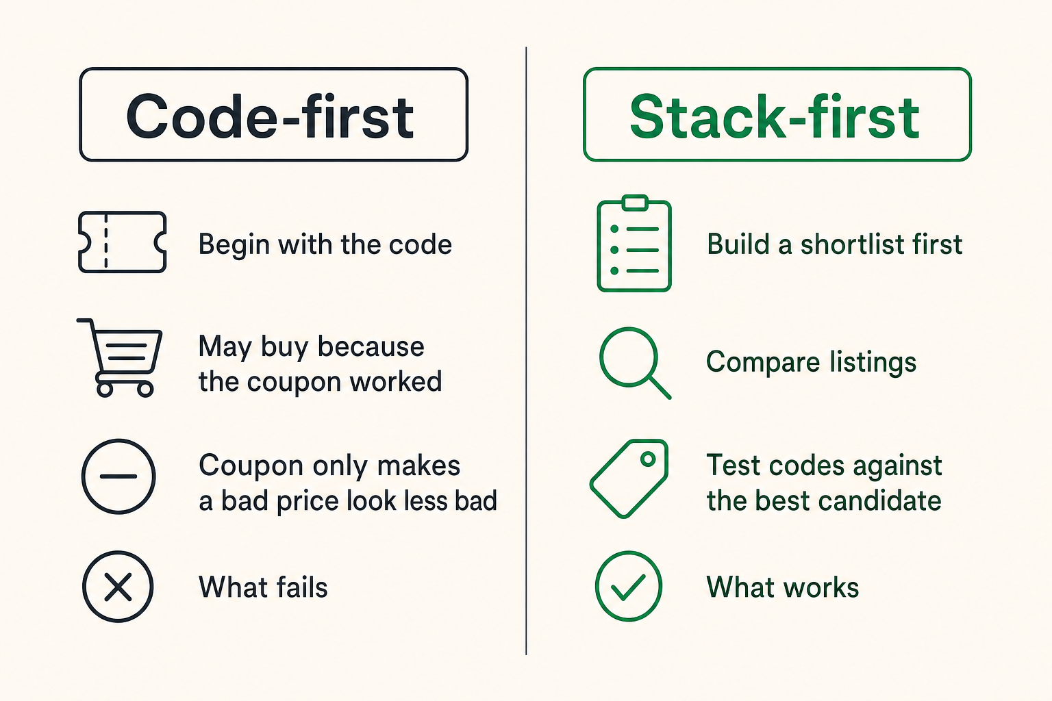 Comparison of code-first shopping versus stack-first Mercari savings workflow
