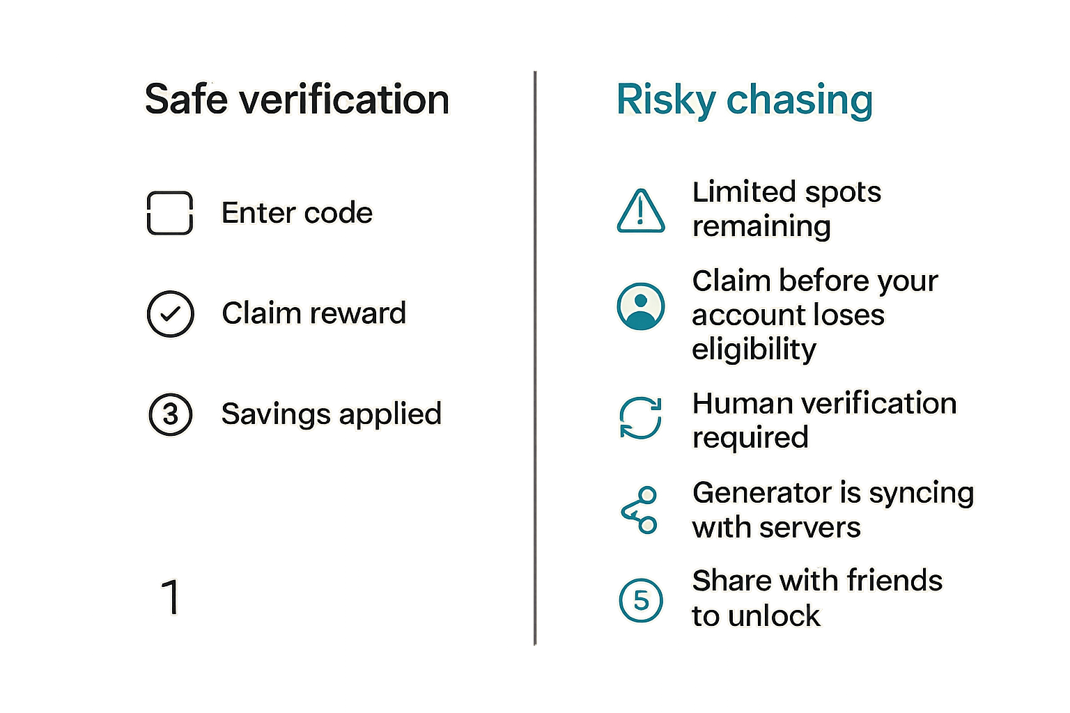 Comparison of safe reward verification versus risky code chasing