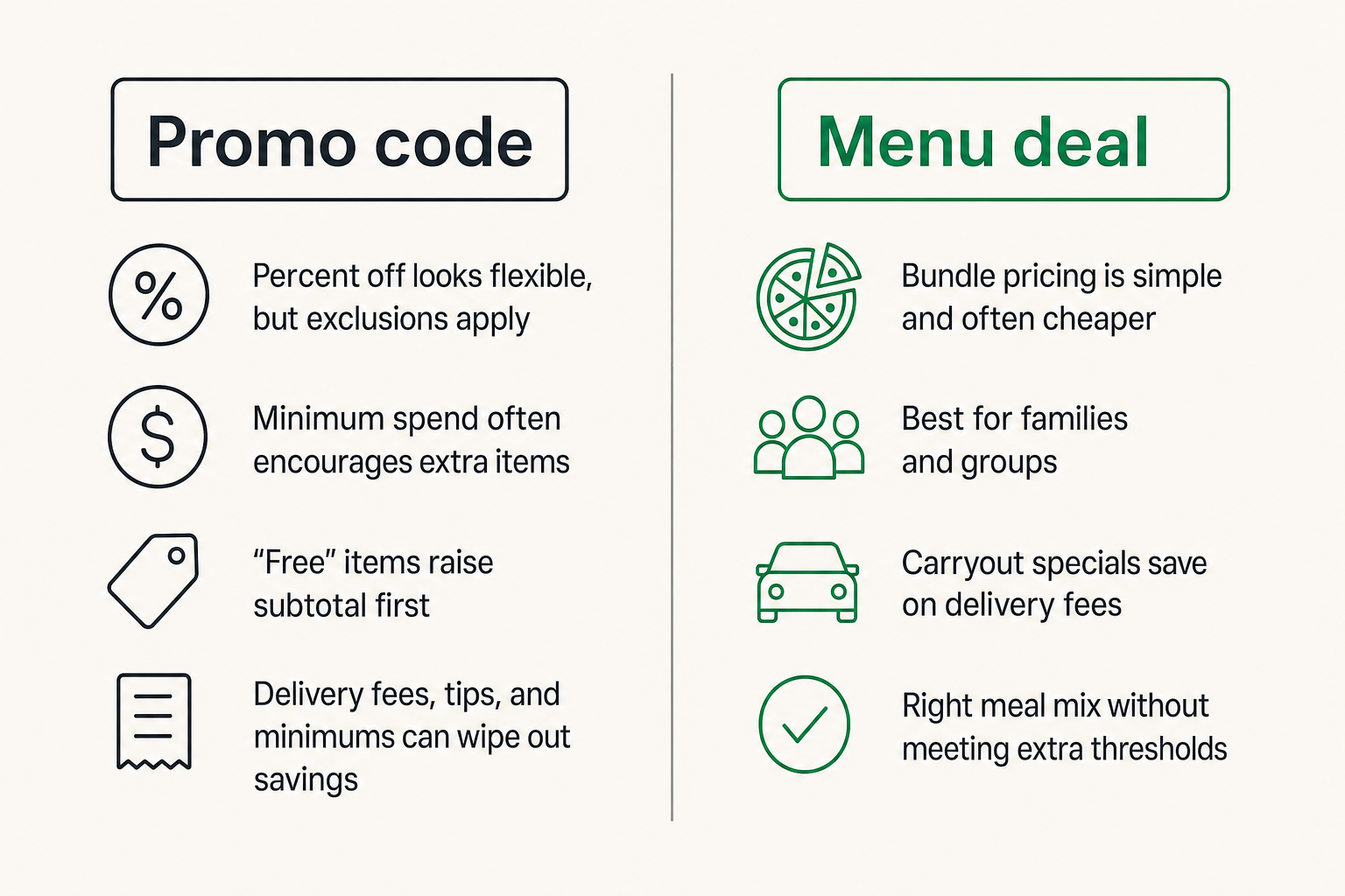 Comparison graphic contrasting promo codes with menu deals