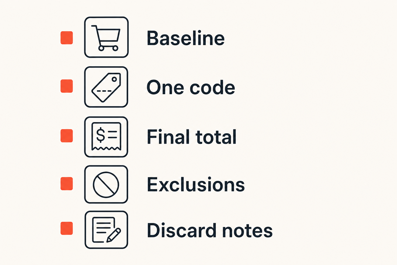 Checklist for validating a Wayfair coupon before placing an order