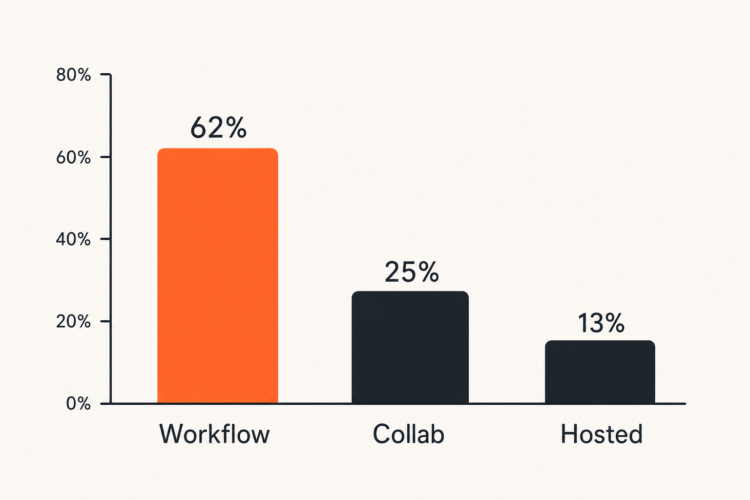 Agent framework category map across workflows, collaboration, and hosted runtimes