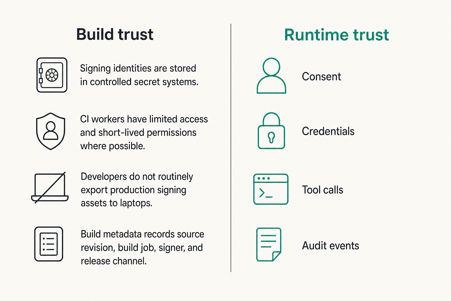 Comparison of build trust and runtime trust for AI agent products