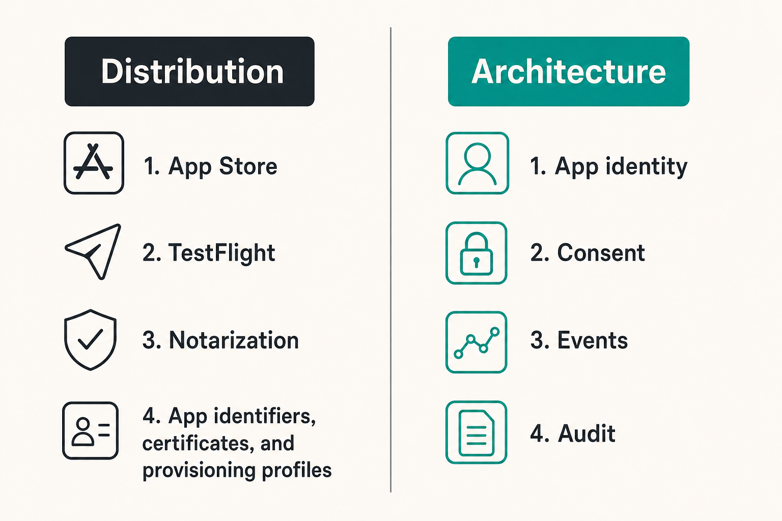 Comparison of Apple distribution work and agent architecture work
