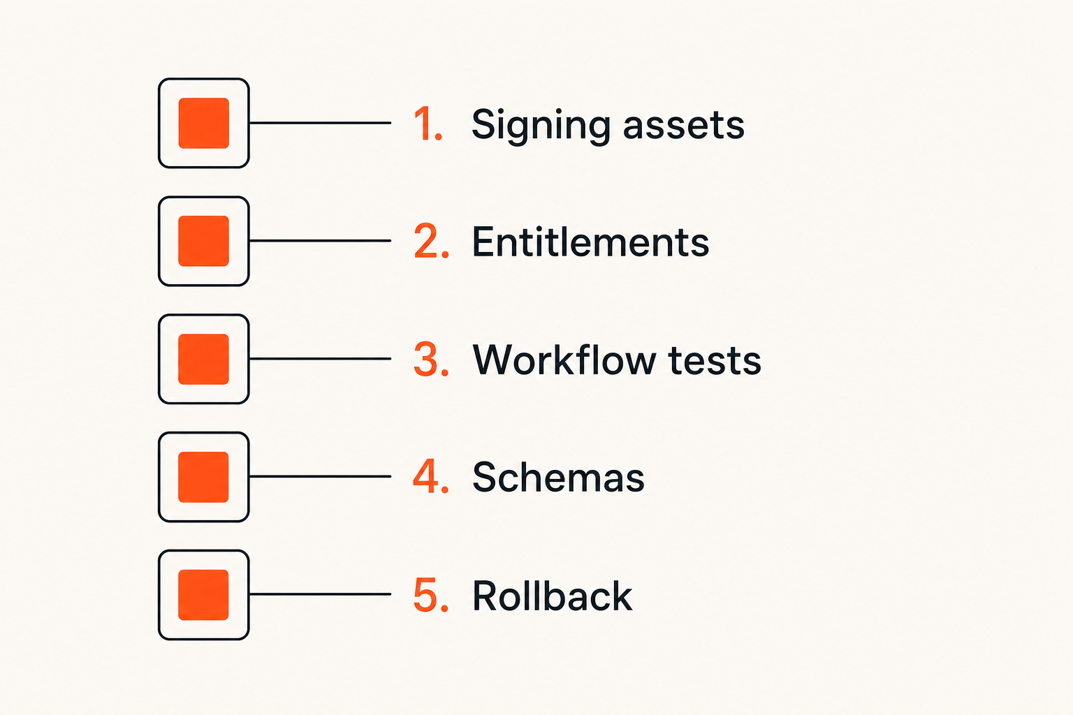 Checklist for secure Apple CI and agent release promotion