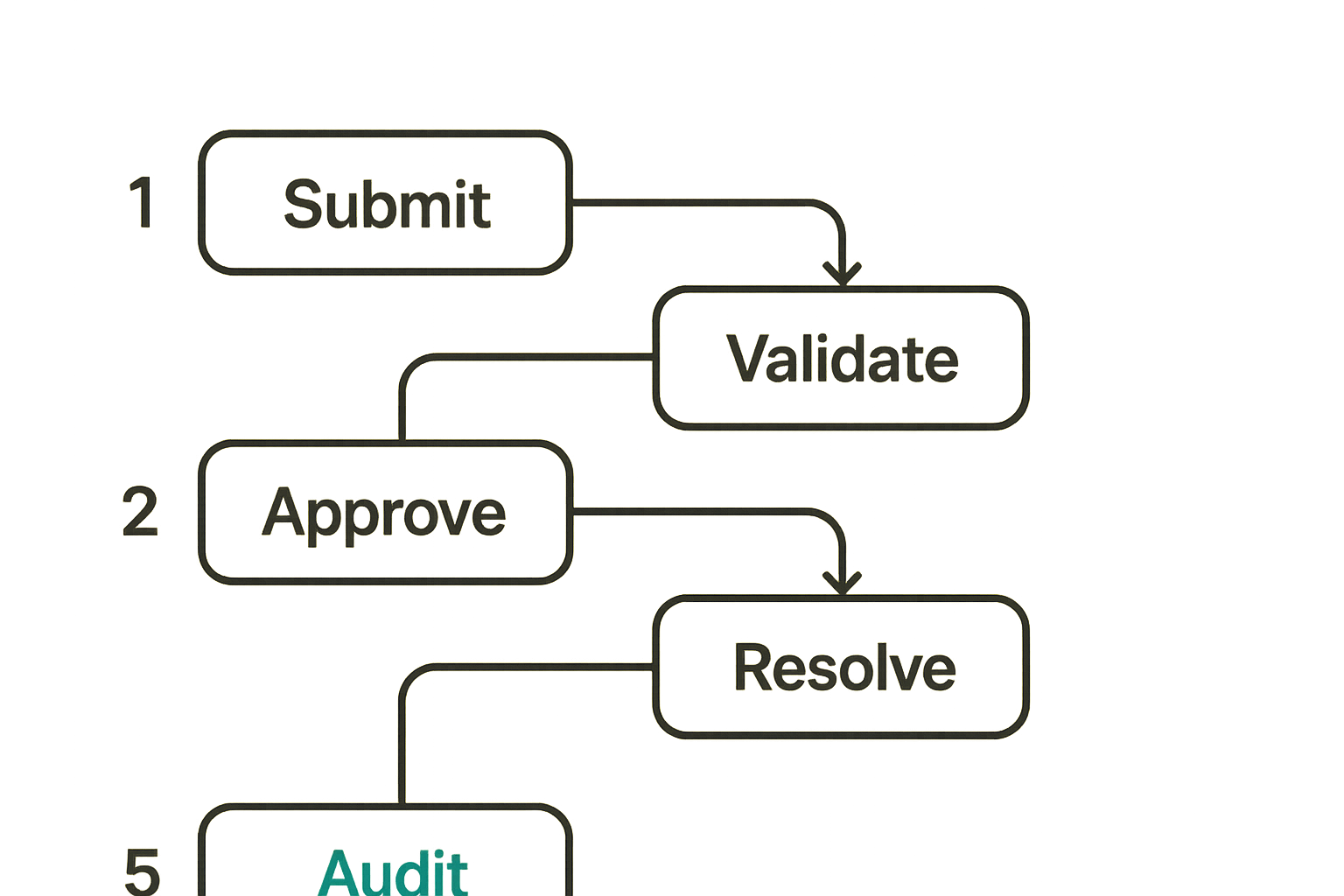 Workflow for registering and resolving icon tools in an agent platform.