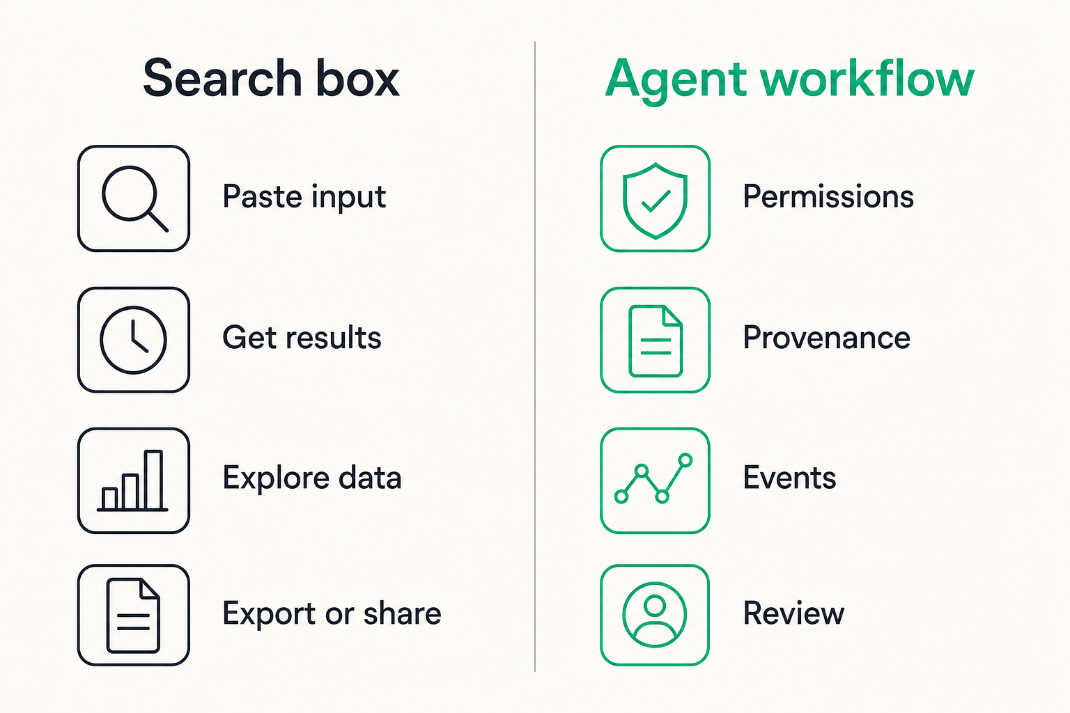 Comparison of OSINT as a search interface versus OSINT as an agent workflow