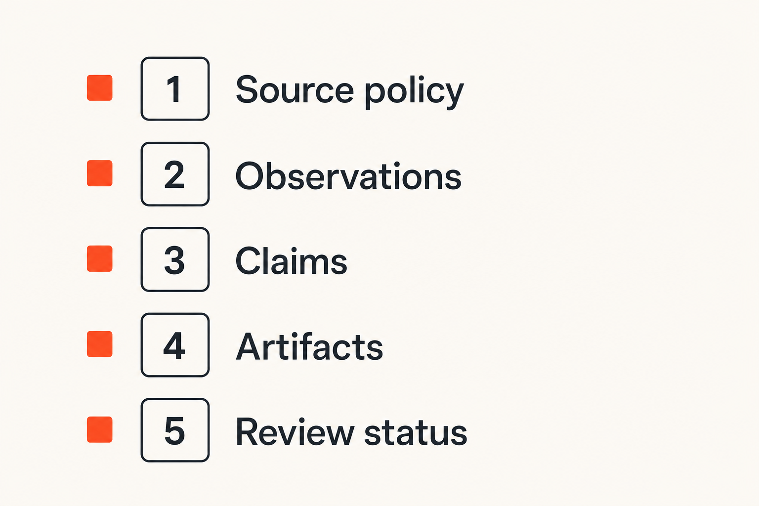 Checklist for maintaining provenance and evidence quality in OSINT automation