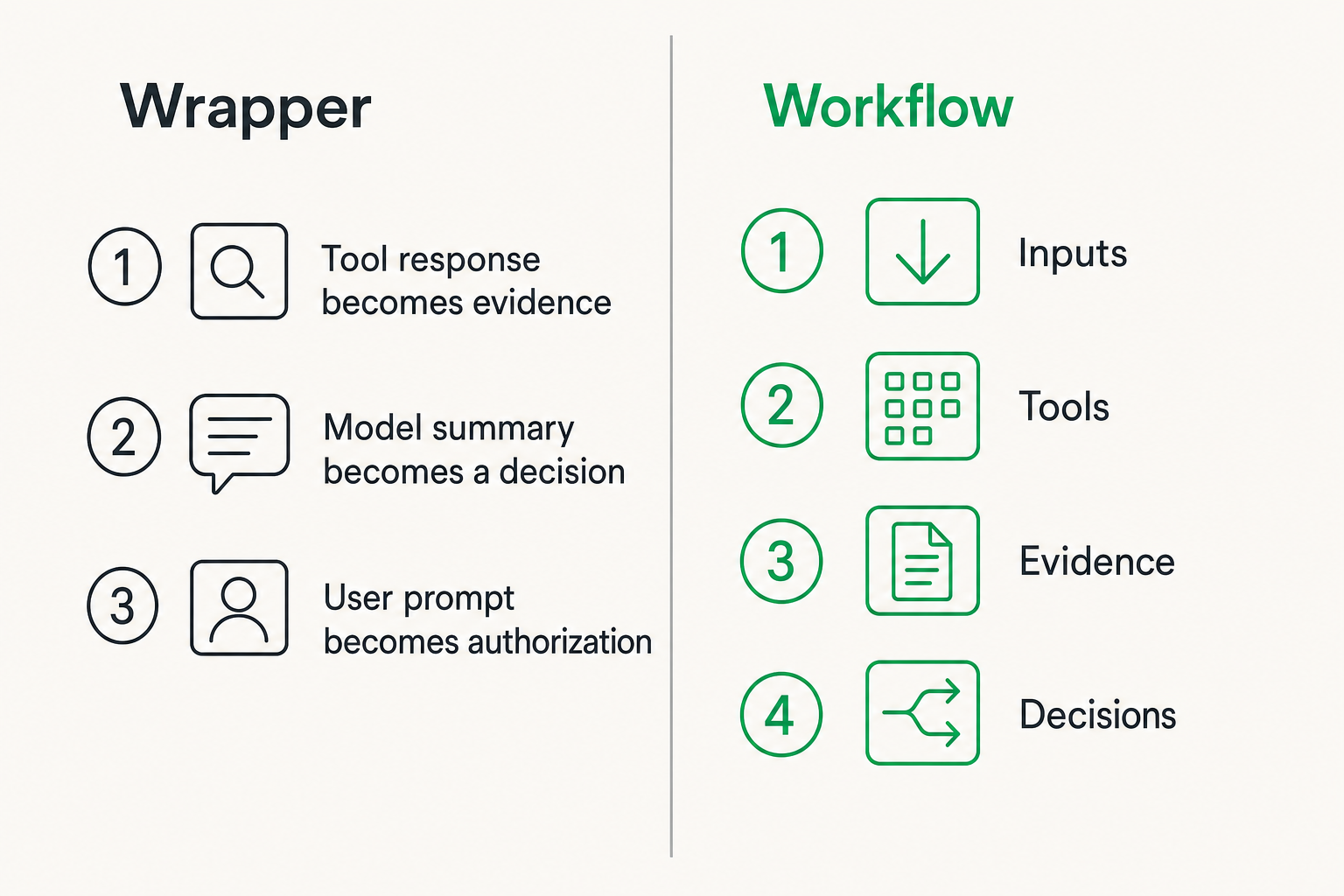 Comparison of a fragile OSINT search wrapper and an agent-ready workflow