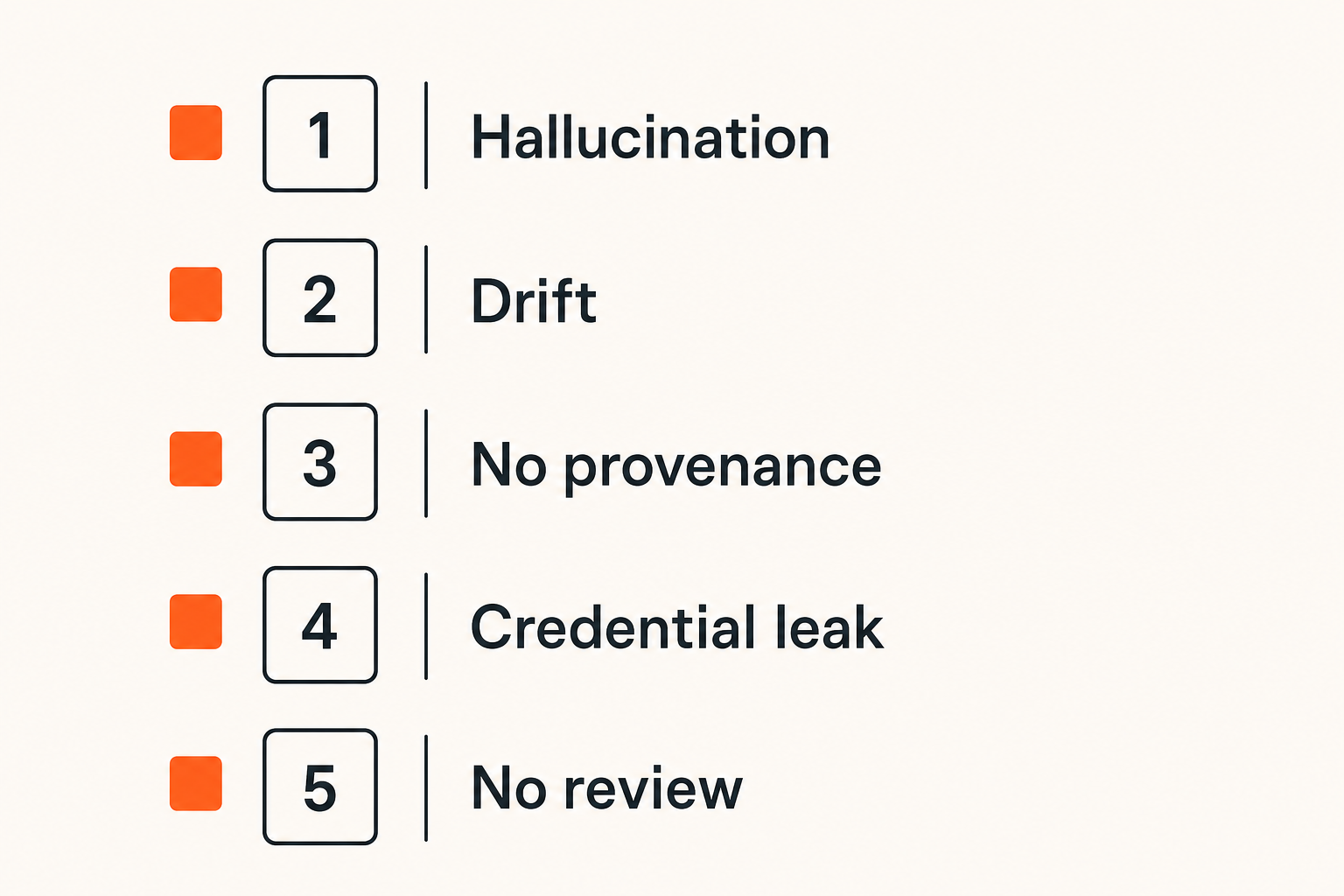 Checklist of common OSINT agent failure modes